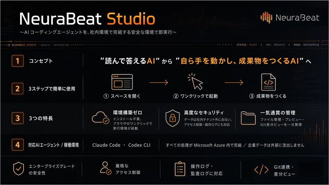 DirbatoがNeuraBeatに「NeuraBeat Studio」を追加、Azure完結のブラウザ実行環境を提供