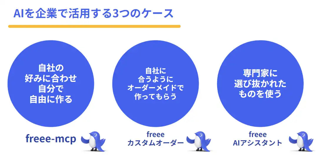フリー株式会社がfreee AIアシスタントとfreee カスタムオーダーを発表、スモールビジネスのAI業務完遂を支援