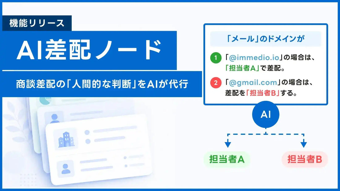 immedioがAIインサイドセールスに「AI差配ノード」を追加、自然言語プロンプトで営業判断をノーコード自動化