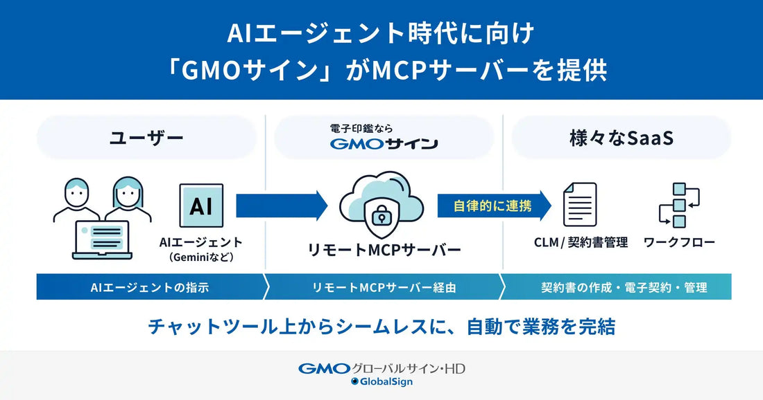 電子印鑑GMOサインがMCPサーバーの提供を開始、AIエージェントと業務ツールの安全な連携を実現