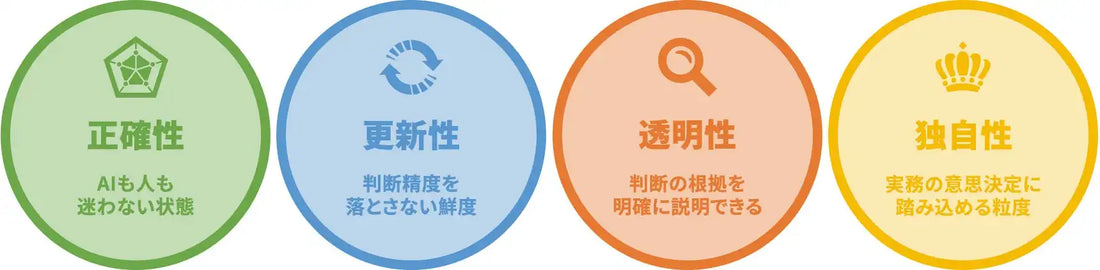 ネットビジネスサポート株式会社が「AIデータ・ファクトリー」を開設、Beegleデータ構築体制を強化