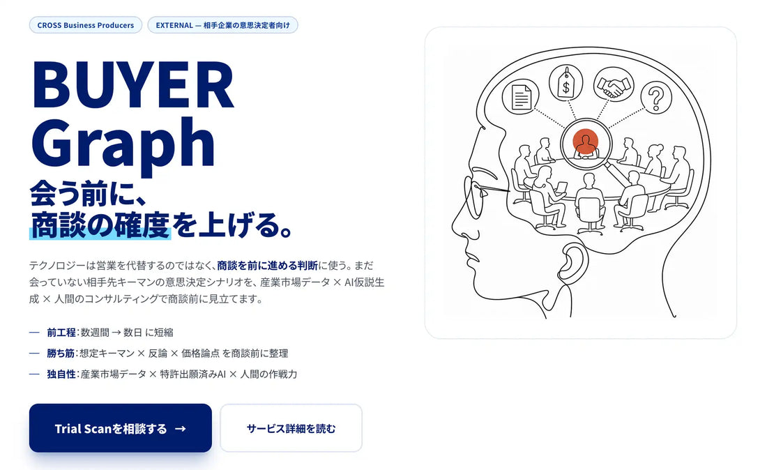 BUYER Graphが商談前の意思決定仮説を数日程度で構築、複雑化するB2B商談の前工程を大幅に効率化