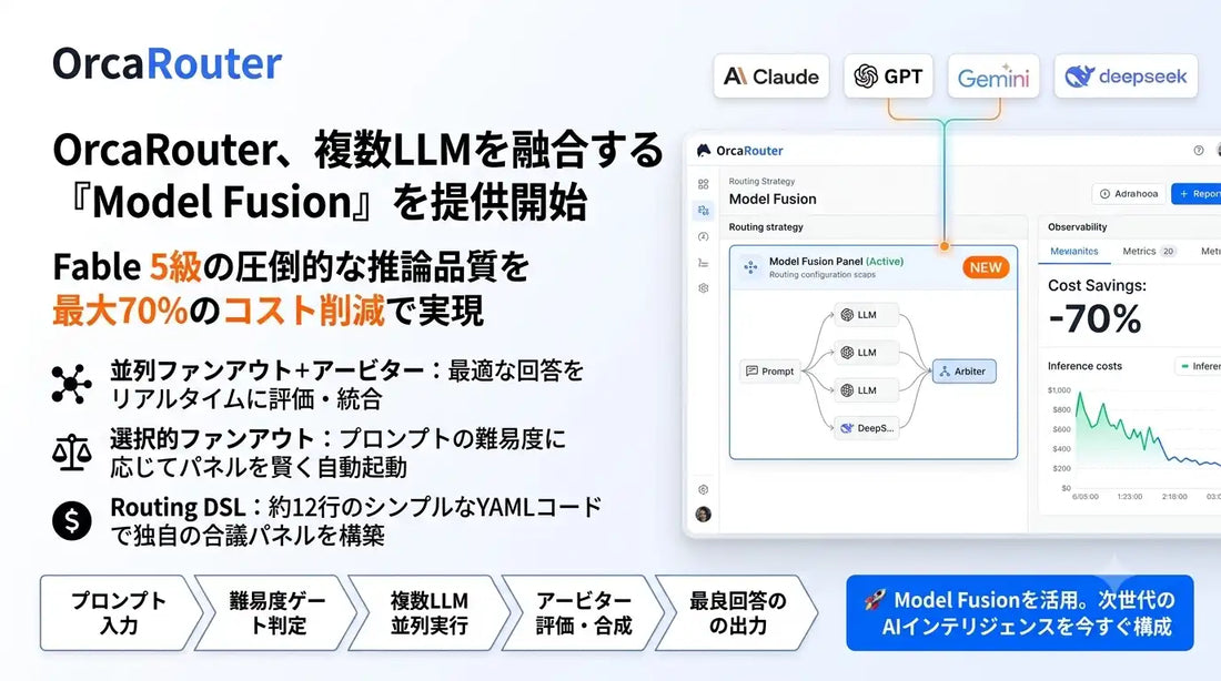FlashLabsがOrcaRouterに「Model Fusion」を提供開始、複数LLM並列でFable 5級の推論性能を低コスト実現