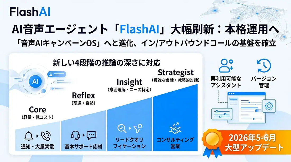 FlashAIが4段階AI推論深度と再利用可能アシスタントアーキテクチャを導入、音声AIキャンペーンOSへ進化