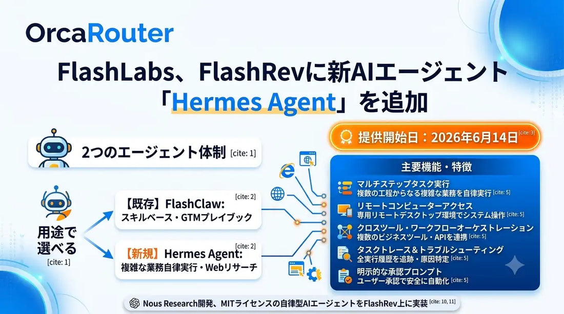 FlashRevが新エージェント「Hermes Agent」を追加、用途で選べる2エージェント体制を実現