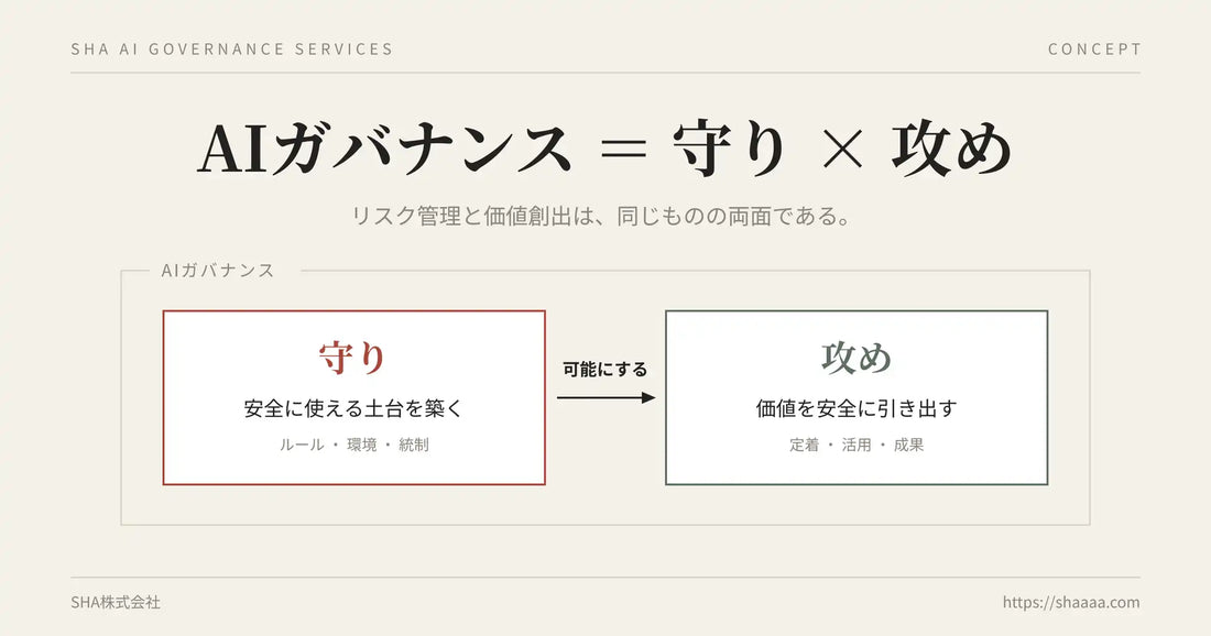SHA株式会社がAIガバナンス関連3パッケージを提供開始、軽量プランなら約4〜6週間から導入可能