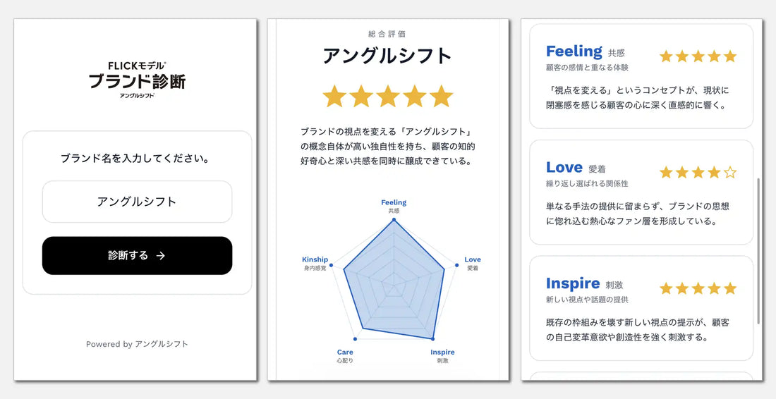 アングルシフトが「FLICKモデル・ブランド診断」を無料公開、ブランド力を5指標で可視化