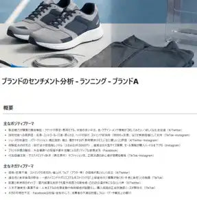 TDSE株式会社がQuid MonitorにSNS分析機能「Quid Terminal」を追加、レポート作成を効率化
