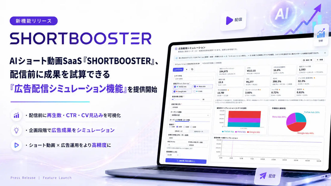 SHORTBOOSTERが「広告配信シミュレーション機能」を提供開始、配信前にリーチ・ROASを計12指標で試算