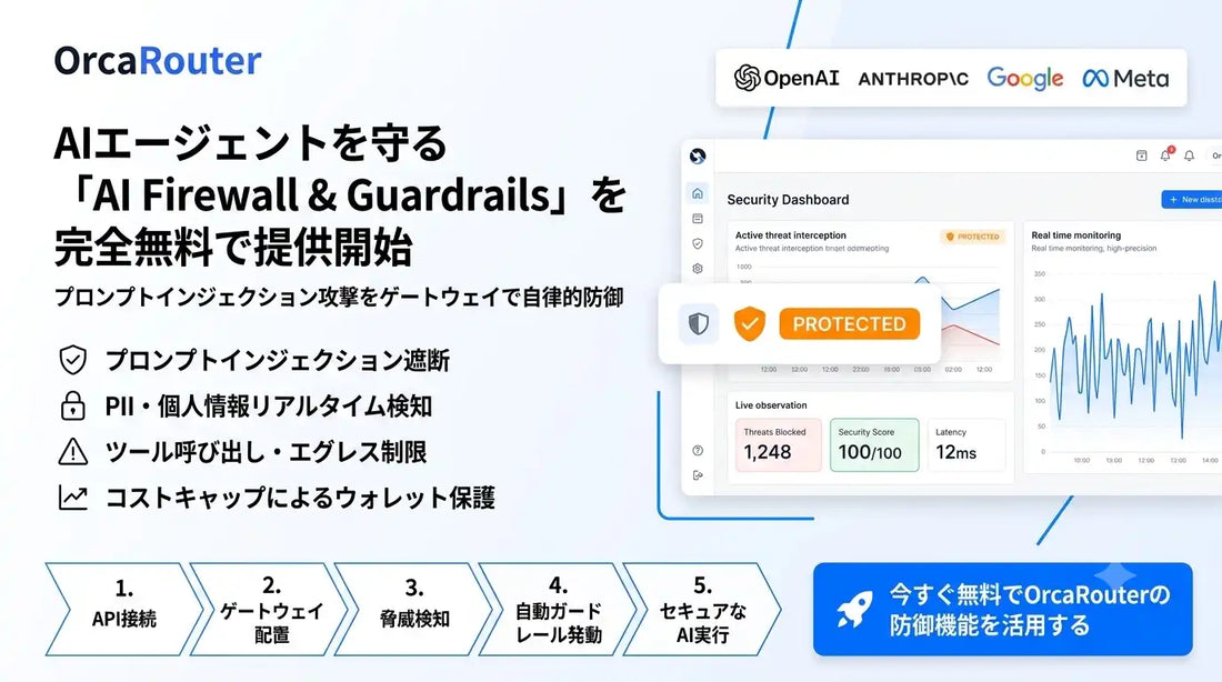 OrcaRouter Firewall & Guardrailsが無料提供開始、AIエージェント攻撃をゲートウェイで防御