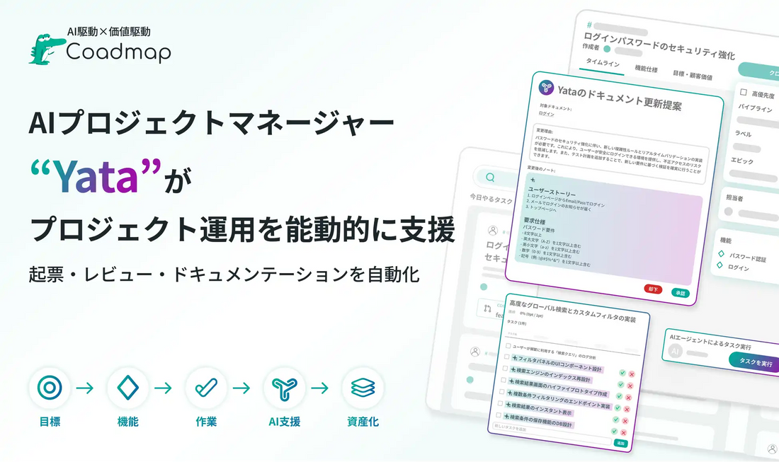株式会社CoadmapがPMプラットフォーム「Coadmap」の一般提供を開始、AIPM「Yata」が運用を自律支援