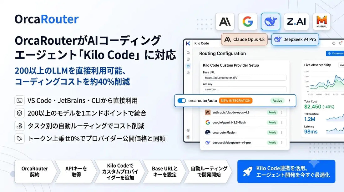 FlashLabsがOrcaRouterのKilo Code対応を発表、200以上のLLMルーティングで開発コストを削減