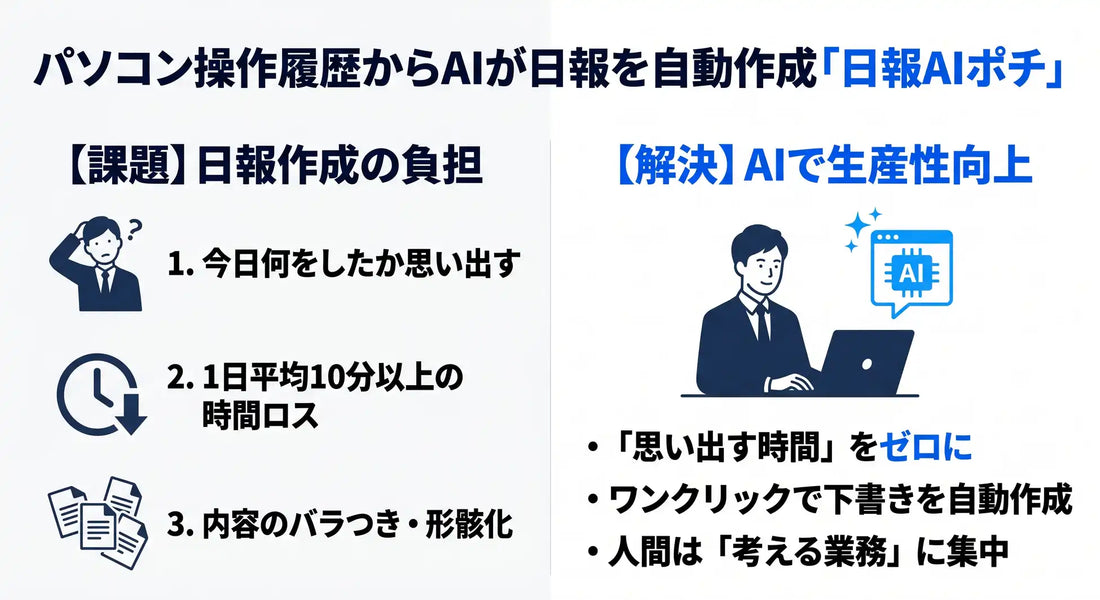 日報AIポチが正式リリース、PCの操作ログからAIが日報を自動作成