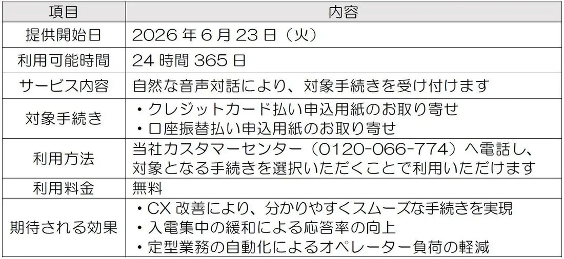 東北電力株式会社が「よりそうAIボイスボット」の運用を開始、生成AIで音声対話による手続き受付を実現