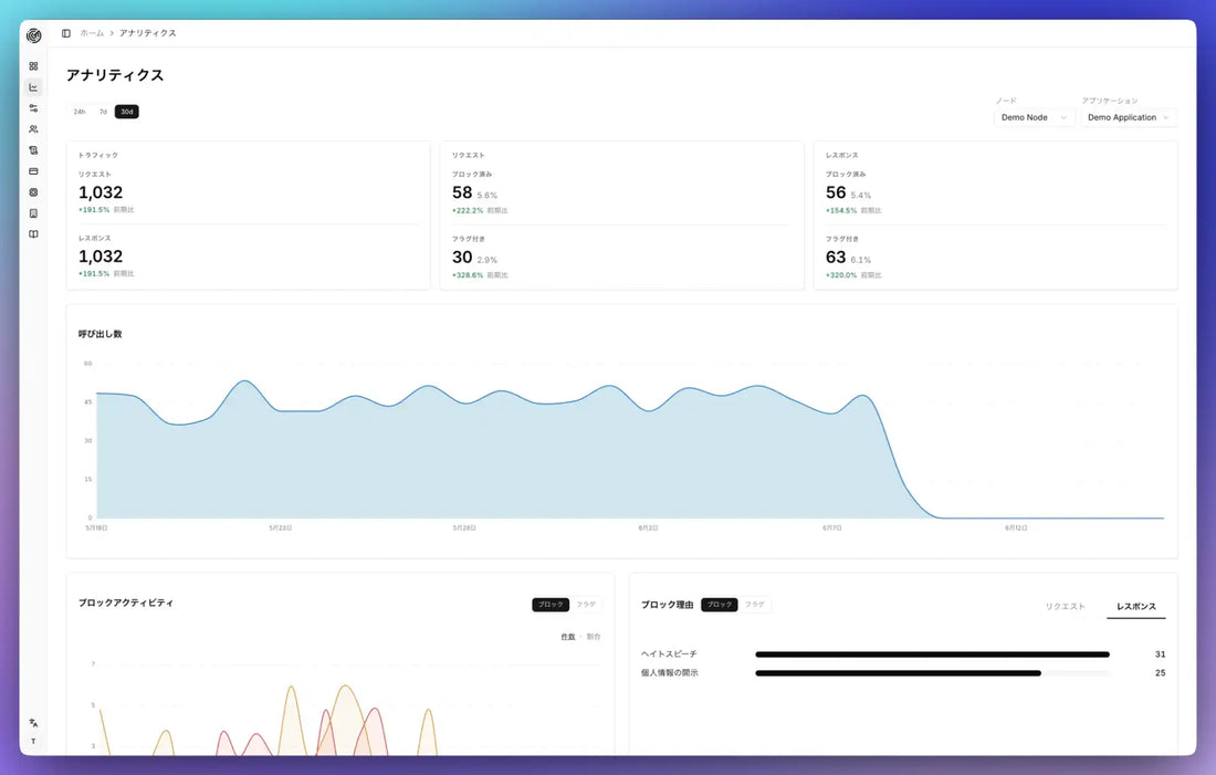 Citadel AIがCitadel Radarを提供開始、生成AIアプリケーションの入出力を組織横断でモニタリング