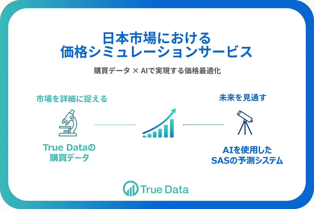 株式会社True DataがSAS® Viya®活用の価格シミュレーションサービスを提供開始、値上げ影響を高精度に予測