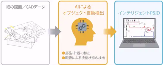 Dynamic Flow NaviがAI図面データ生成技術と設備競合可視化技術で特許を取得、作業工数を50%以上削減
