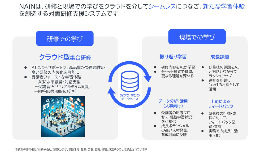AiO株式会社がNAiNに特許技術基盤の3つのAI機能を追加、LMSからLXPへの転換で学びの定着を支援