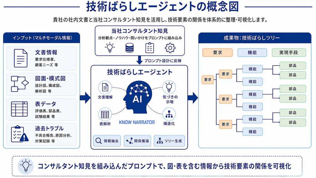 iQUAVIS（アイクアビス）が「技術ばらしAIエージェント」を搭載、技術情報の自動構造化で製造業の技術伝承を支援