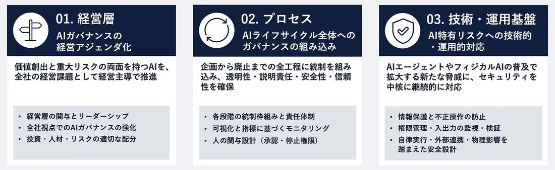 Ridgelinezが「AIガバナンス/セキュリティ態勢構築支援サービス」を提供開始、AI利活用推進を支援