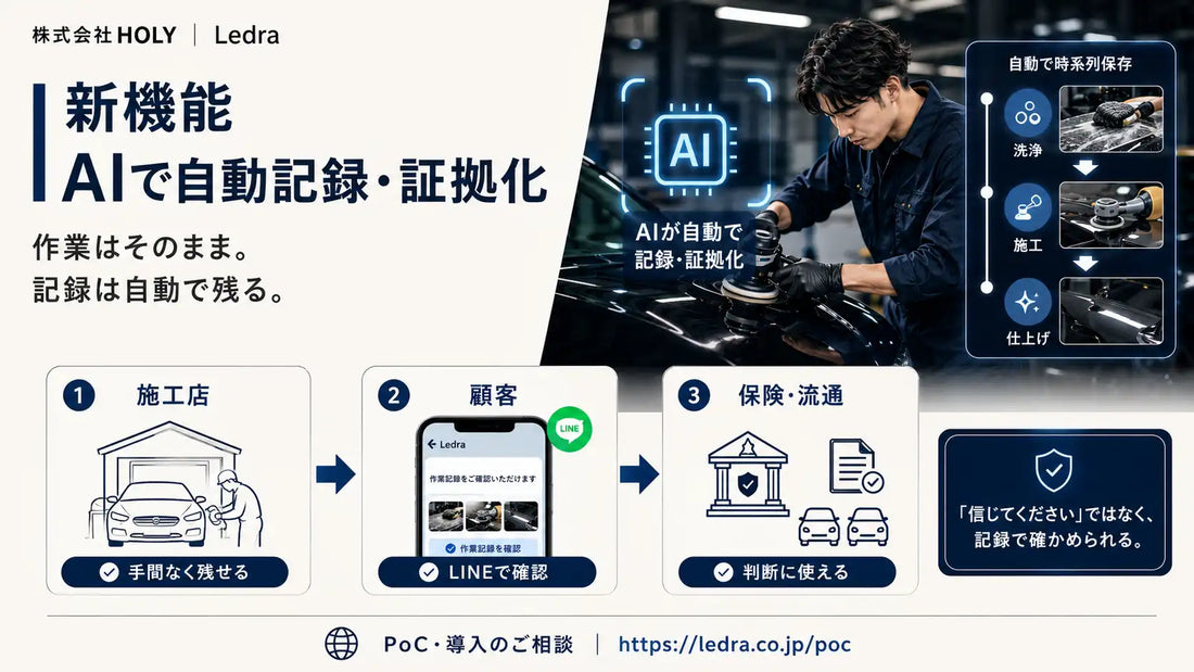 株式会社HOLYが「Ledra」にAI機能を搭載、作業を止めずに改ざん検知可能な記録を実現