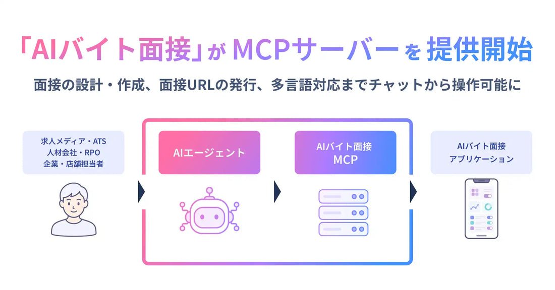 AIバイト面接が「AIバイト面接 MCPサーバー」を提供開始、AIエージェントから面接設計・URL発行・多言語対応を操作
