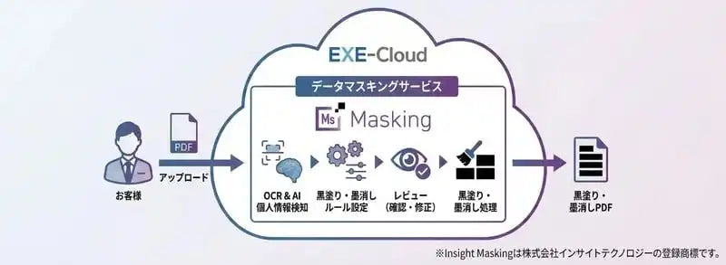 株式会社システムエグゼがデータマスキングサービスを提供開始、自治体の黒塗り・墨消し作業をAIで効率化