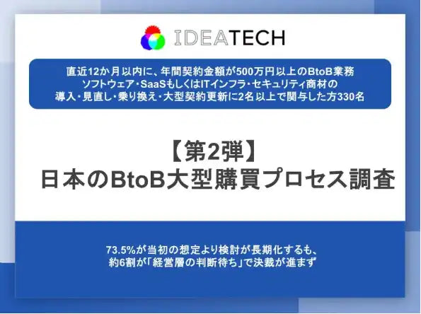 株式会社MEDIUMが株式会社IDEATECHと「コンテンツセールス®」の実証実験を開始、商談データを組織の資産へ