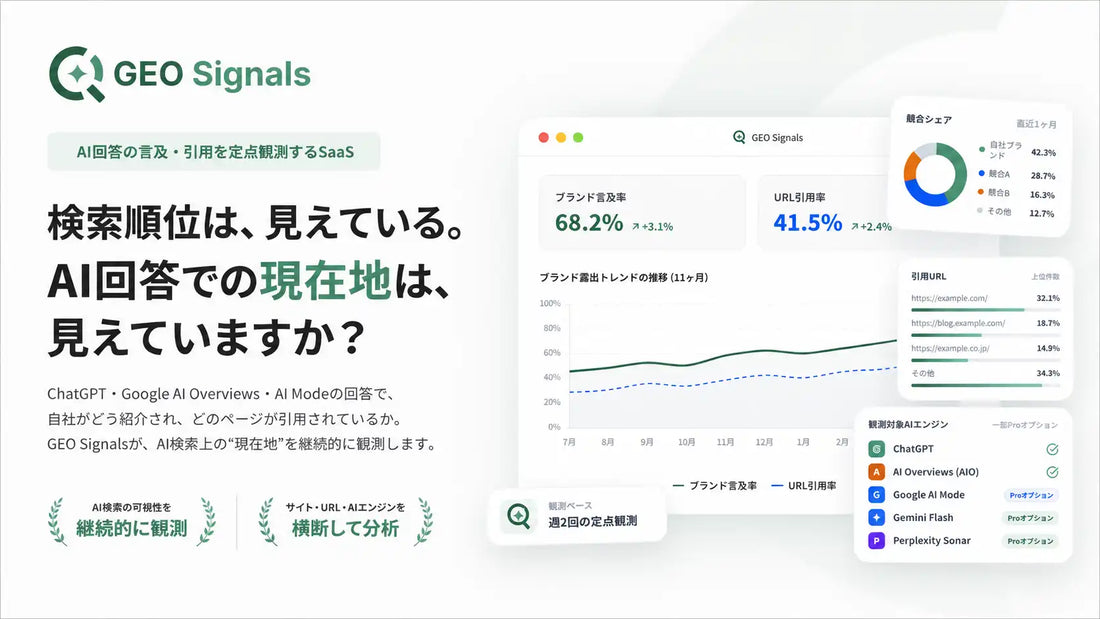株式会社コーボーが「GEO Signals」を提供開始、AI回答での自社ブランド言及・引用を定点観測