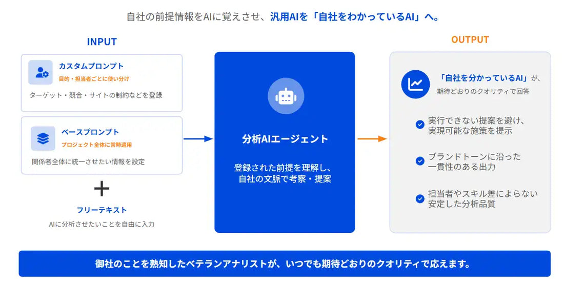UNCOVER TRUTHがContent Analyticsに「AIパーソナライズ機能」を追加、自社専用AIへ育てる