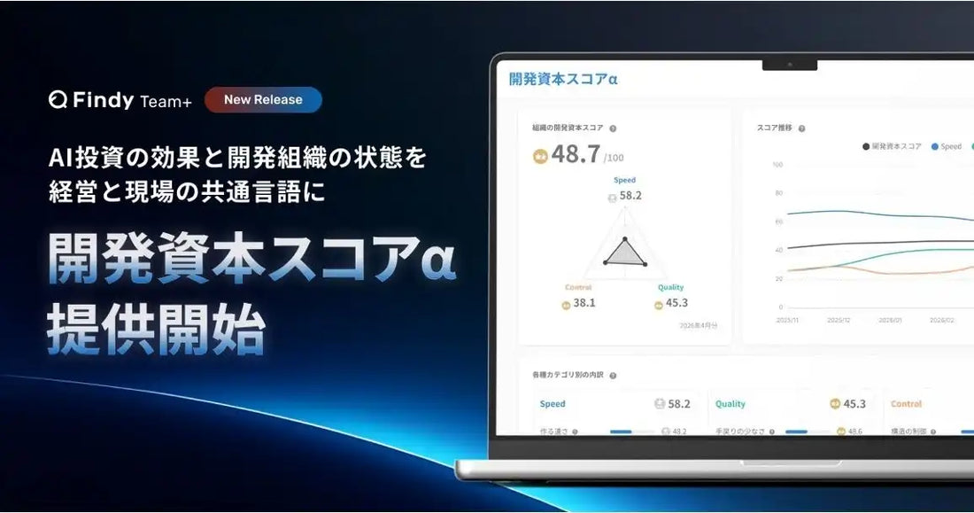 ファインディ株式会社がFindy Team+に「開発資本スコア（α版）」を追加、3軸で開発組織の状態を可視化