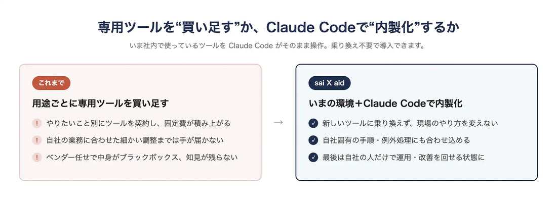 株式会社sai X aidがClaude Code導入を伴走支援、既存ツールのまま業務自動化の内製化を目指す