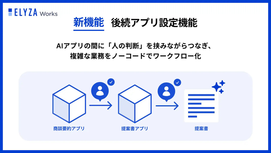 ELYZA Worksが「後続アプリ設定機能」を提供開始、人の判断を挟むロングホライゾンタスクのワークフロー構築を実現