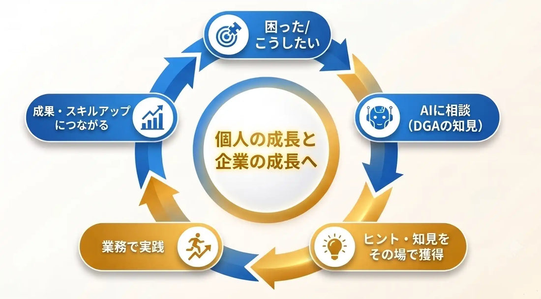 みんなデ EXがAIアシスタント機能「みんなデ AI（beta）」を搭載、業務の中で知見を即時提供