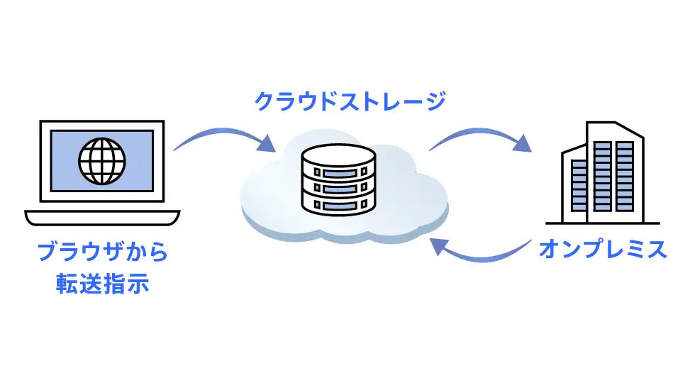 ソニーマーケティングが「A2 Production」Ver.1.7を提供開始、効果音生成と音源分離強化で表現力を向上