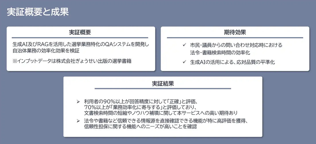 NECとぎょうせいが自治体支援生成AIサービスで選挙事務の実証実験を実施、7割以上が「業務効率化に寄与する」と回答