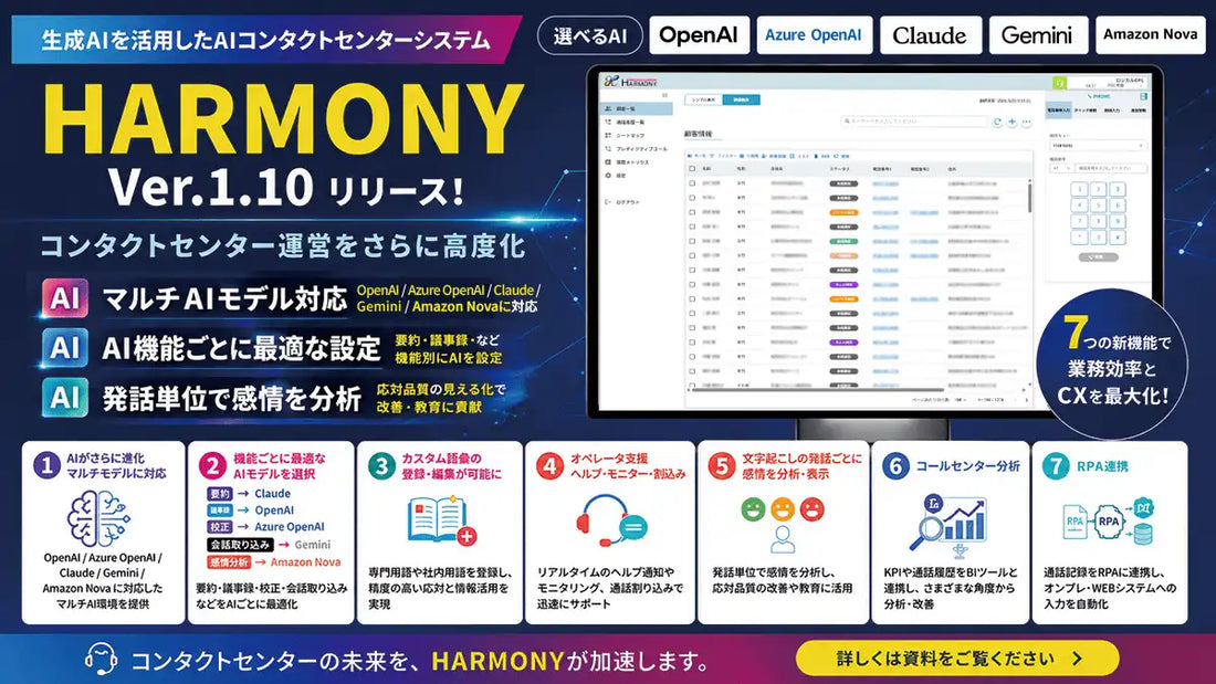 ロジカル・アーツが『HARMONY Ver1.10』をリリース、感情分析とRPA連携で応対品質と業務効率化を支援