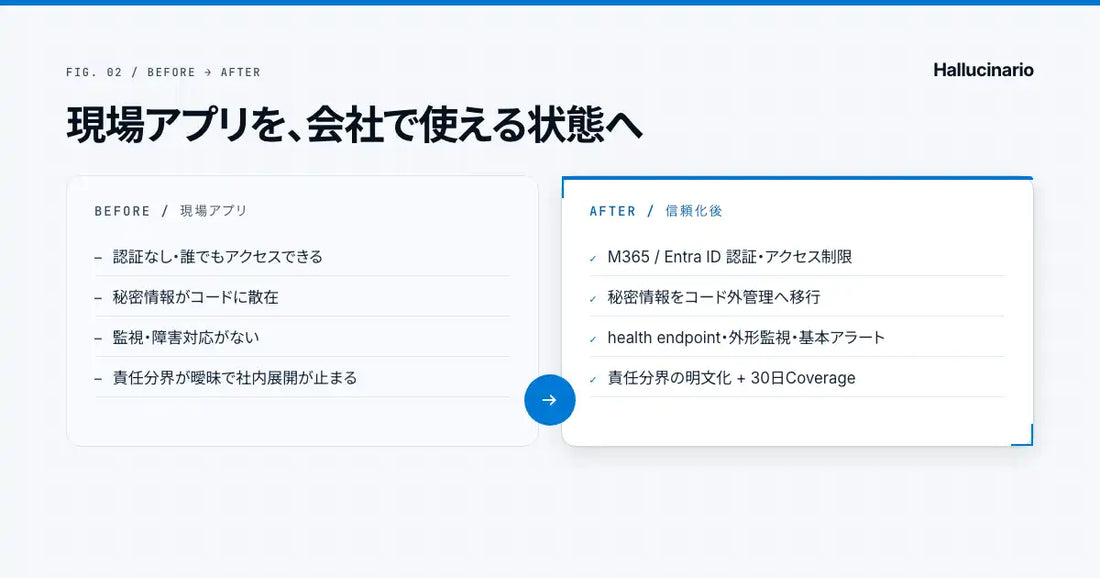 ハルシナリオが信頼化サービス「ハルシナリオ」を提供開始、バイブコーディング産の業務アプリを社内利用できる状態に整備