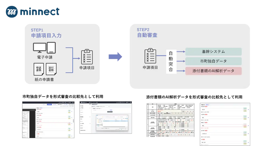 電通総研が「minnect申請管理」Ver3.5を提供開始、生成AIとノーコード設定で自治体の自動審査を高度化