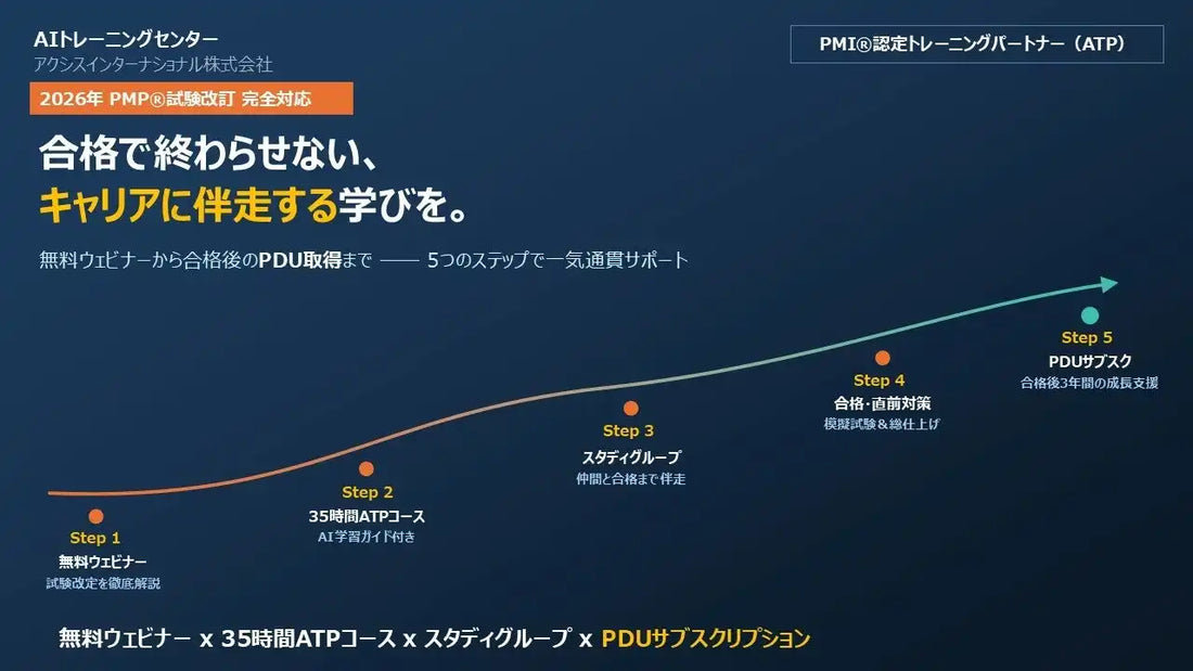 アクシスインターナショナルが「Axis PM Journey」を提供開始、2026年PMP®試験改訂対応で合格後まで伴走