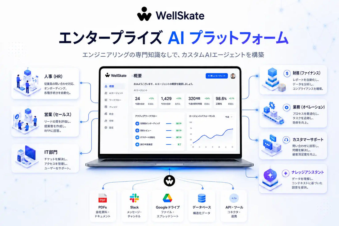 WellSkateがAIプラットフォーム「WellSkate」を正式提供開始、専門知識なしでカスタムAIエージェント構築