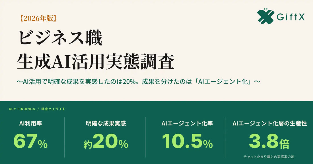 GiftXがマーケティング・営業特化のAI活用支援を開始、AIエージェント化層の生産性実感がチャット止まり層の約3.8倍