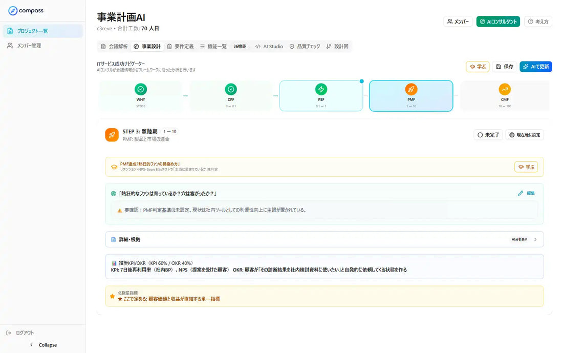 シースリーレーヴが社内AI基盤「C3-COMPASS」を開発、AI受託開発の上流工程標準化を目指す