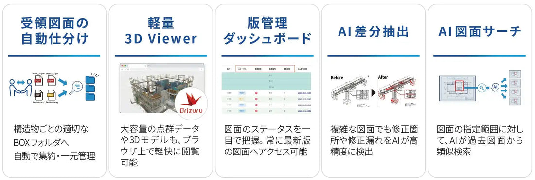 八千代エンジニヤリングがAIアシスタント「TERNO」の一般販売を開始、20枚の図面作業で約30％の業務効率化を確認