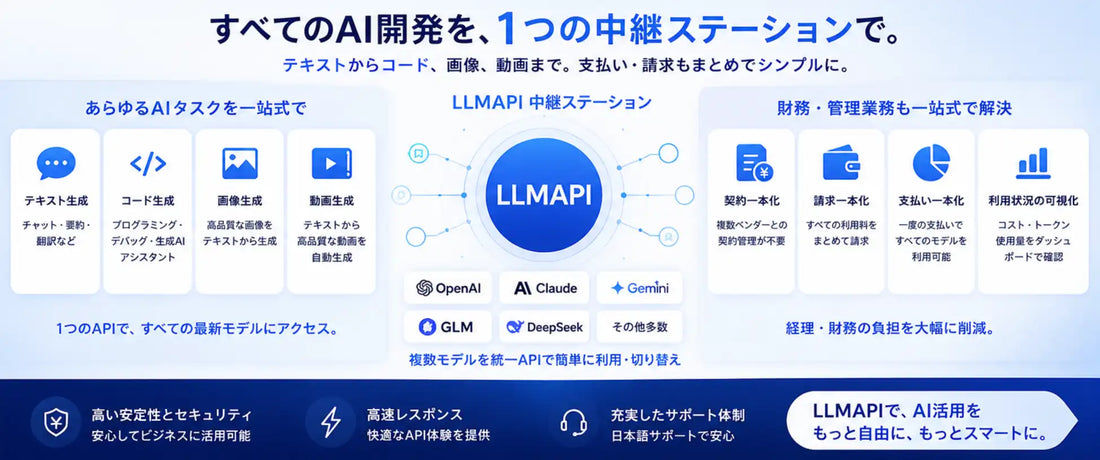 株式会社詩田が「LLMAPI.JP」を正式提供開始、全モデル10%OFFで手数料ゼロを実現