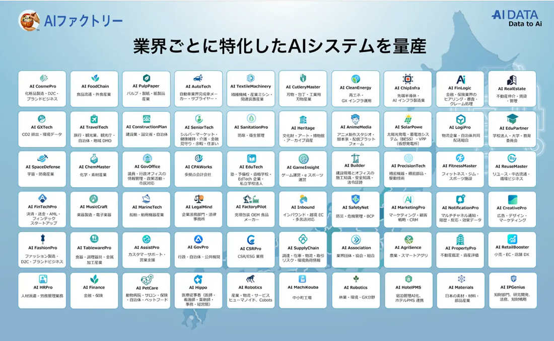 AIデータ社がAIファクトリーを60業界に拡充、業界特化型ホワイトラベルAI群で現場定着を促進