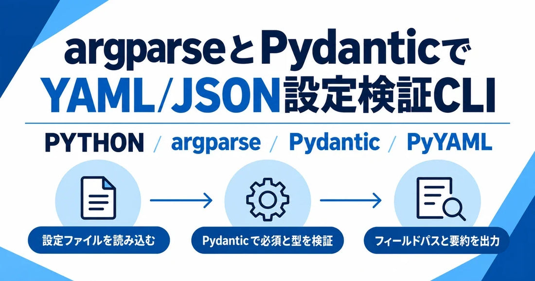 【Python】argparseとPydanticとPyYAMLでYAML/JSON設定検証CLIを作ってみた