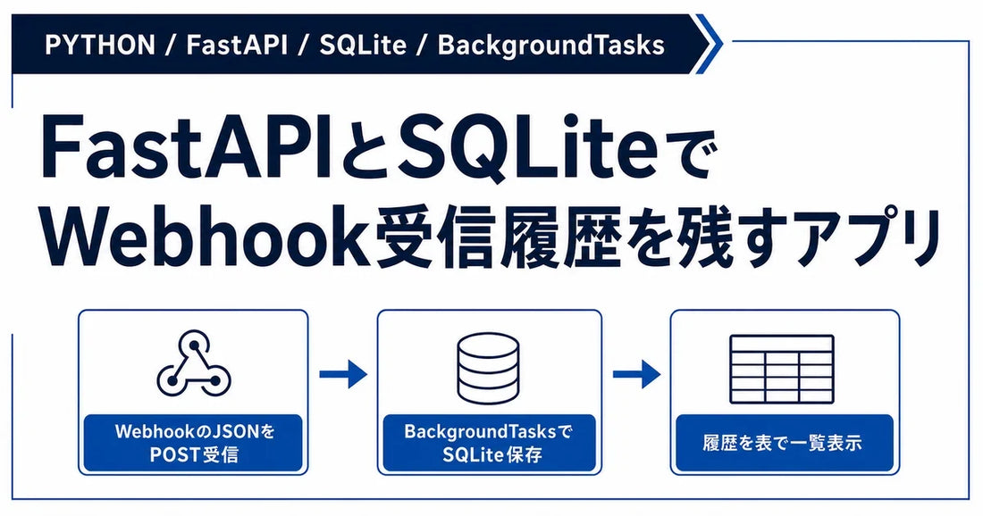【Python】FastAPIとSQLiteとBackgroundTasksでWebhook受信アプリを作ってみた