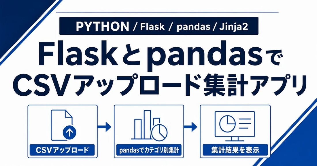 【Python】FlaskとpandasとJinja2でCSVアップロード集計アプリを作ってみた