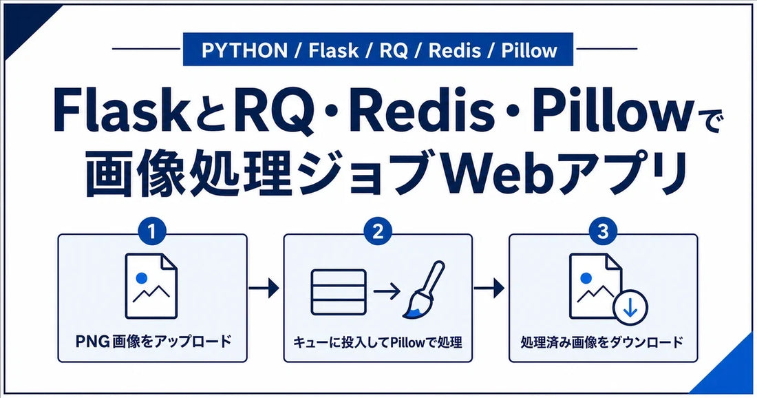 【Python】Flask・RQ・Redis・PillowでPNG画像処理ジョブWebアプリを作ってみた